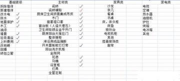 山水人家裝飾：裝修小白可以看看這篇文章，超詳細(xì)！