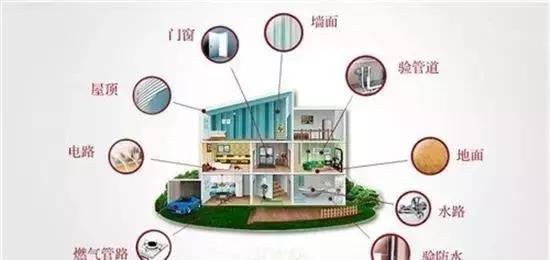 收房不驗(yàn)房，裝修算白忙！