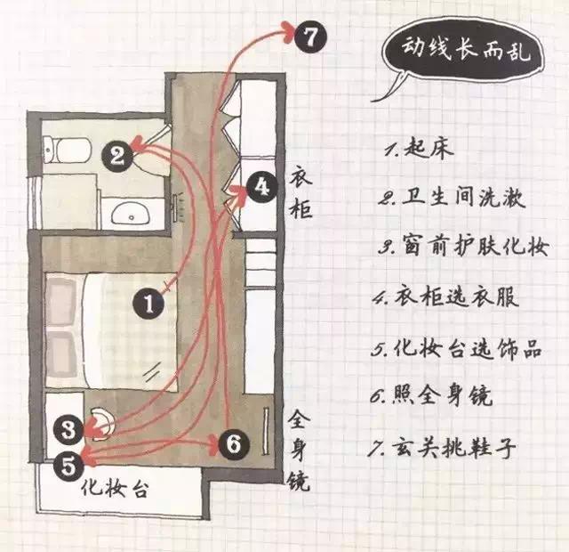 裝修前的準備，我的房子都還沒有拿到手，我能做些什么？