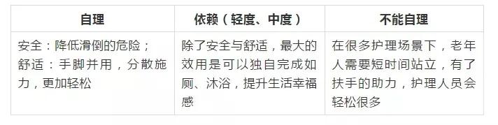 方便老人生活的裝修設(shè)計(jì) 方便老人生活的裝修設(shè)計(jì)